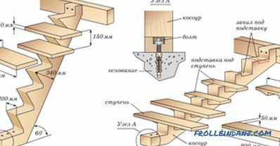 Faceți o scară din lemn cu propriile mâini: instrucțiuni pas cu pas