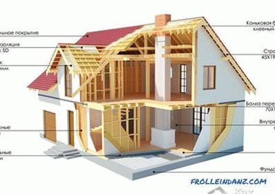 Cum de a construi o casă pe tehnologia canadiană
