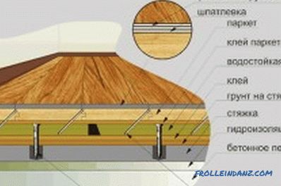 Cum sa faci podele din lemn stratificat la nivel: faceti tehnologie (video)