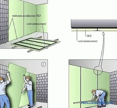 Cum să fixați gips-carton la perete