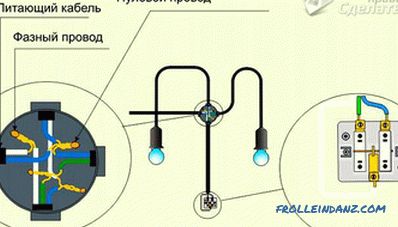 Cum se conectează cablurile în caseta de joncțiune