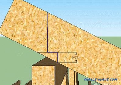 Acoperiș cu patru acoperișuri face-l singur - cum se construiește