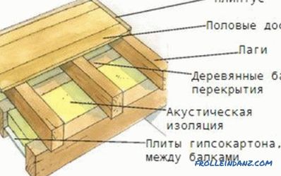 Construcția de busteni din lemn: câteva opțiuni de bază