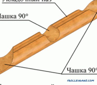 Cum de a pune un podea din lemn: principalele etape de lucru