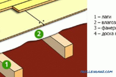 Șapă de podea pe panouri din lemn: subtilitățile instalării