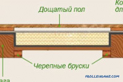 Șapă de podea pe panouri din lemn: subtilitățile instalării