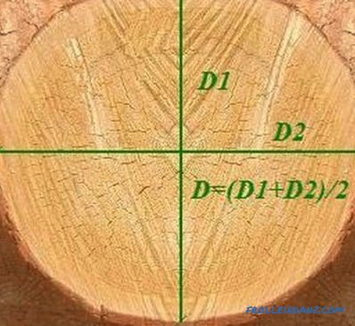Calcularea grinzilor din lemn: secțiunea transversală a lemnului