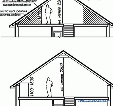 Design de loft într-o casă privată