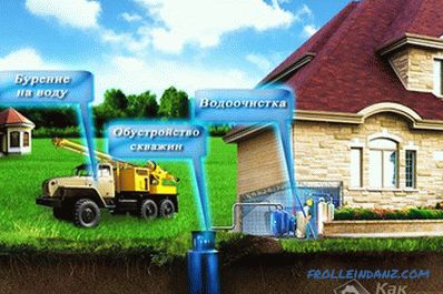 Tehnologie de forare a puțurilor de apă
