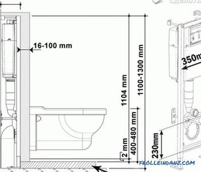 Instalați toaletă pentru toaletă