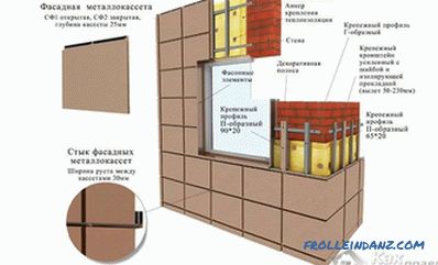 Cu fațada cu casete metalice - tehnologie de instalare a casetelor metalice (+ fotografie)