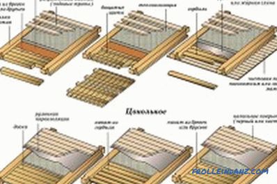 Tavanul într-o casă din lemn: opțiuni și caracteristici