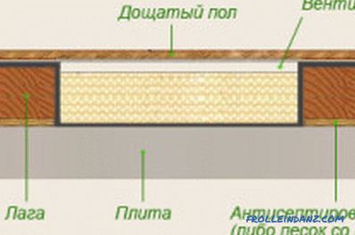 Modalități de a alinia podeaua de beton sau lemn