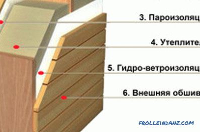 Finalizarea casei de lemn: caracteristicile procesului