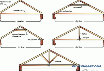 Cum se instalează plafonul pe acoperiș