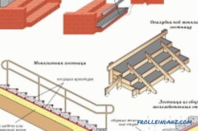 crearea construcției marchului de lemn și beton (fotografii și video)