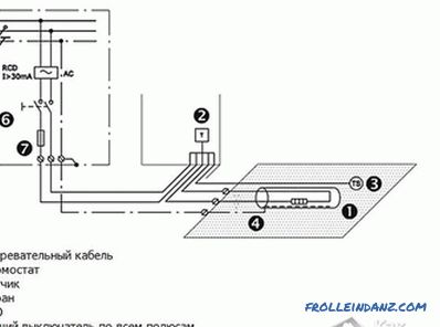 Instalarea jgheaburilor de încălzire - modul de amplasare a sistemului de încălzire