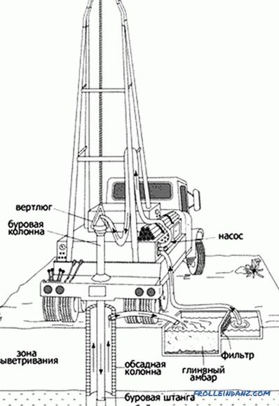 DIY drilling (+ diagrame)