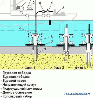DIY drilling (+ diagrame)