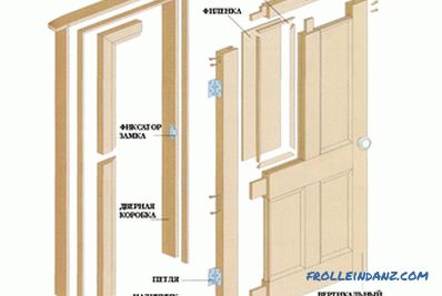 Instalarea ușilor din lemn: regulile de instalare