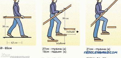 Cum să faci o balustradă pentru scări