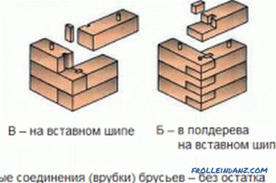 Do-it-yourself baie de lemn: cum să construiască?