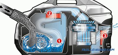 Evaluarea celor mai bune aspiratoare cu aquafilter de către recenzii de la utilizatori
