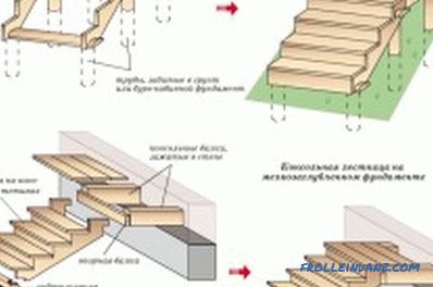 Verandă din lemn face-te singur: materiale, etape de construcție (fotografie)