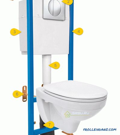 Cum de a alege o instalație pentru o toaletă de pandantiv