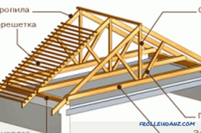 Calcularea grinzilor și a barelor de acoperire pentru acoperișurile de șold și acoperiș