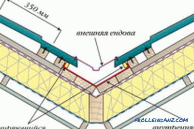 Sistem de acoperis Rafter cu o gondolă: caracteristici de instalare
