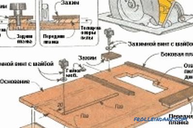 DIY circular table: instrucțiuni de asamblare pas-cu-pas