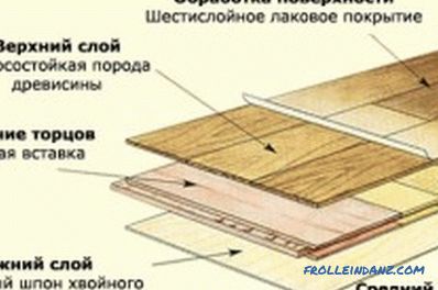 Cum să puneți singur pardoseala: materiale, unelte, etaje