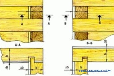 Decuparea unei saune pe baza de lemn: instrucțiuni (video și fotografie)