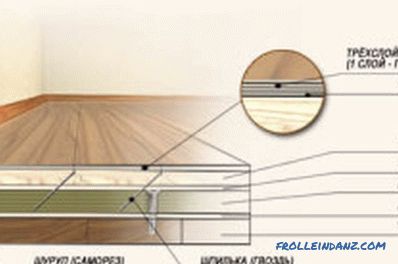 Cum să se planifice podeaua sub laminat cu propriile mâini (fotografii și clipuri video)