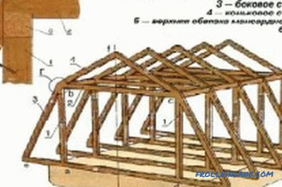 Planificați planșele în proiectarea acoperișului casei