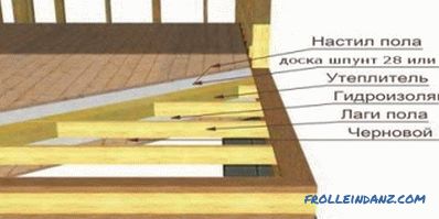 Podele din lemn: recomandări și caracteristici