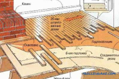 Podele din lemn: recomandări și caracteristici