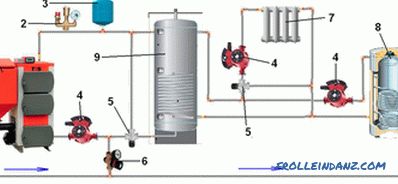 Sistemul de încălzire al unui cazan pe bază de combustibil solid al unei case de țară. Scheme de legare a cazanului de încălzire cu combustibil solid