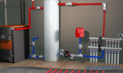 Sistemul de încălzire al unui cazan pe bază de combustibil solid al unei case de țară. Scheme de legare a cazanului de încălzire cu combustibil solid