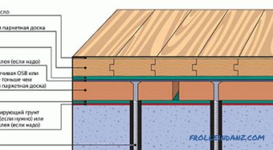 Podele din lemn într-o casă privată: materiale și unelte