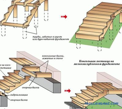 Cum sa faci un pridvor de lemn