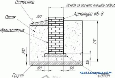 DIY fundație cărămidă