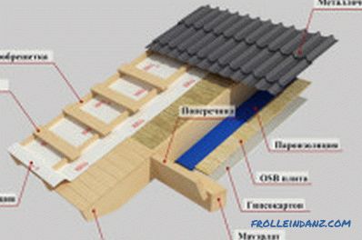 Construiți o casă de cadre cu propriile mâini: recomandări