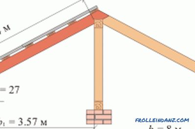Calculul acoperișului dublu al sistemului de acoperiș: principii generale