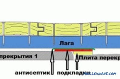 Repararea podelelor din lemn: caracteristici (video)