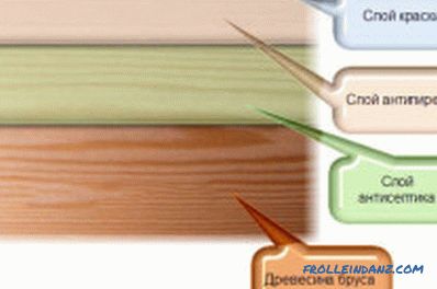 Modul de prelucrare a lemnului din umiditate: varietăți de soluții