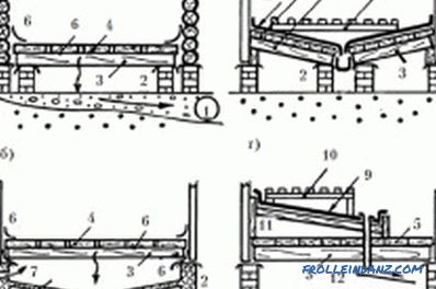 Podele din lemn în baie: dispozitivul și ordinea creației
