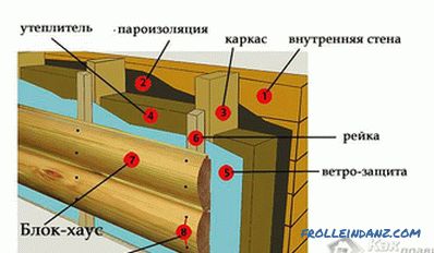 Cum să înveți o casă de bloc - imitație de lemn pe fațadă