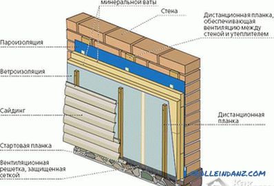 Cum de a construi o casă de beton spumă